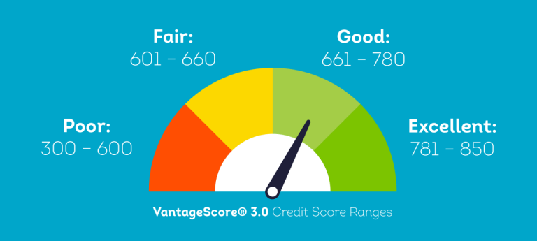 8 Ways To Increase Your Credit Score