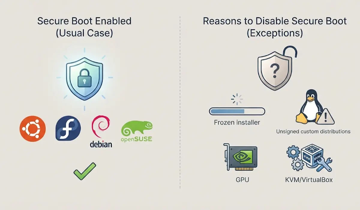 Do You Actually Need to Disable Secure Boot